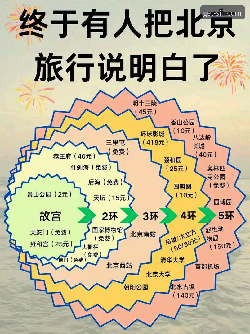 北京四季酒店手机版 如何通过“北京四季酒店手机版”重新定义您的奢华旅程规划?