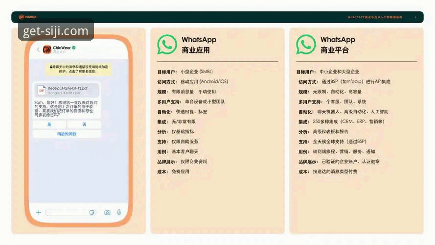 四季官方平台价格查询与预订完整指南：从入门到精通